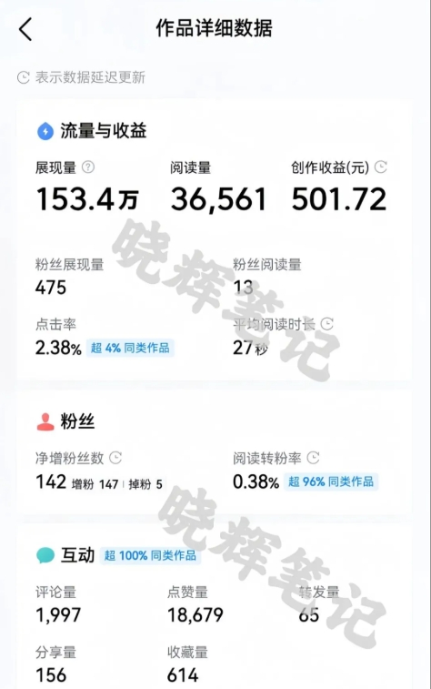 2025年今日头条新玩法，我用这个方法，一天挣了5张+