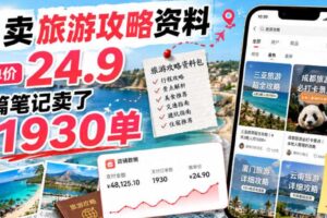 小红书卖旅游攻略资料,客单价24.9,20篇笔记卖了1930单!